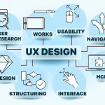 UX Designer