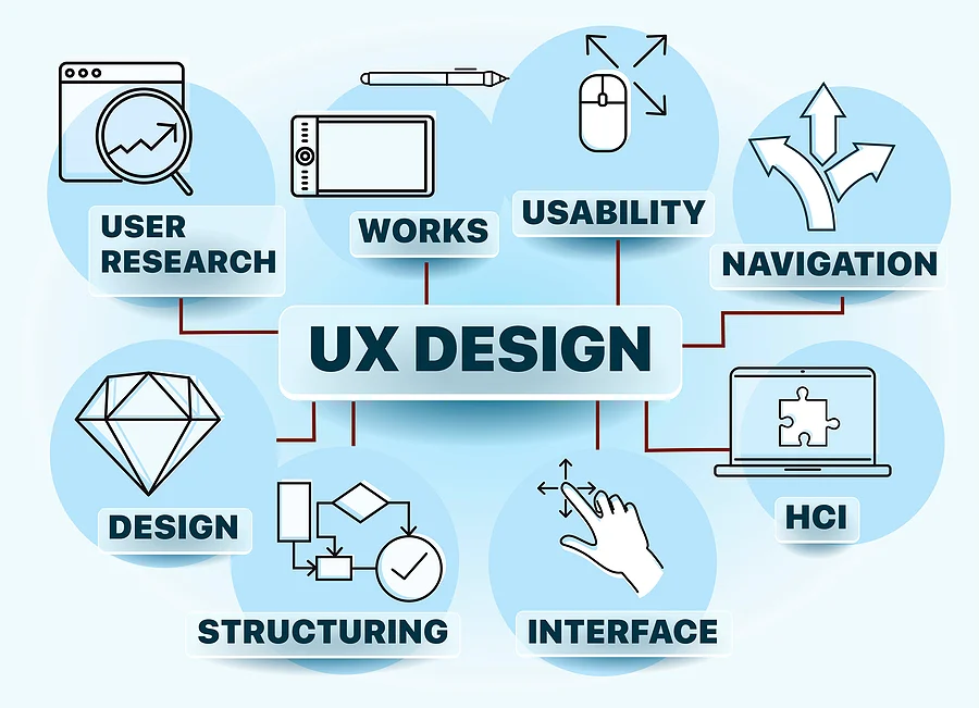 UX Designer